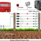 JVA BM1 High Voltage Fence Monitor