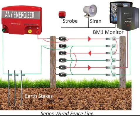 JVA BM1 High Voltage Fence Monitor